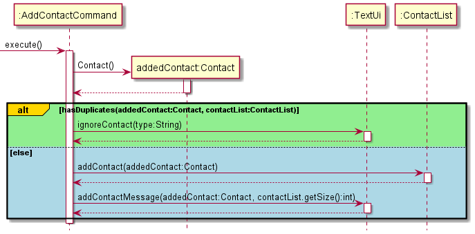 Add Sequence Diagram