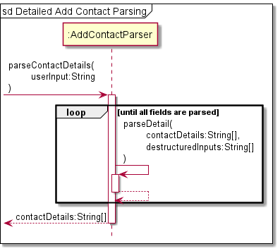 Add Contact Parsing