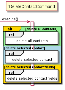 Delete Sequence Diagram