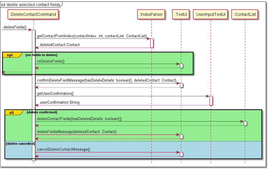 Delete Fields Sequence Diagram