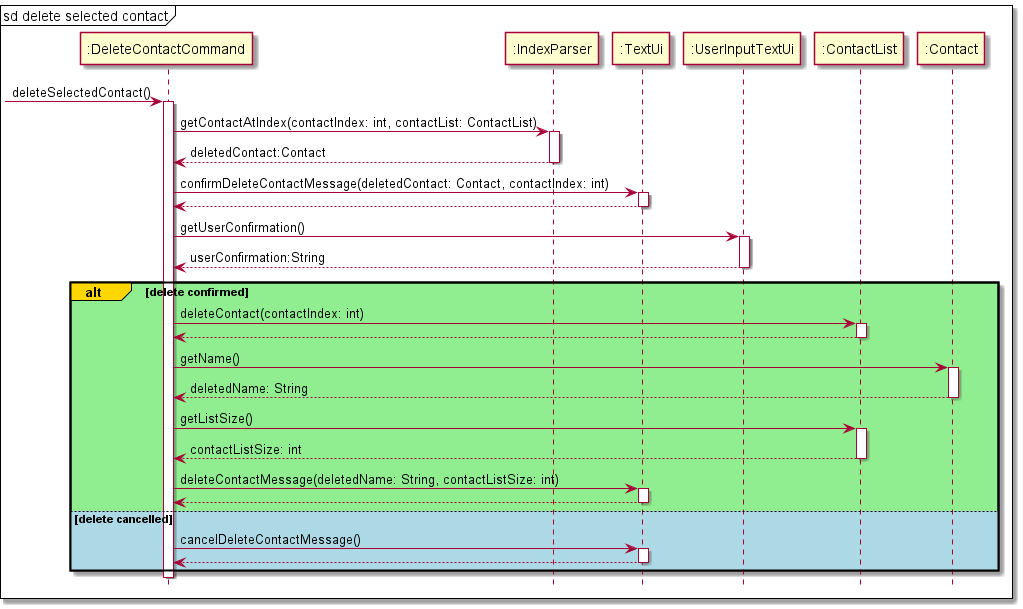 Delete Selected Sequence Diagram