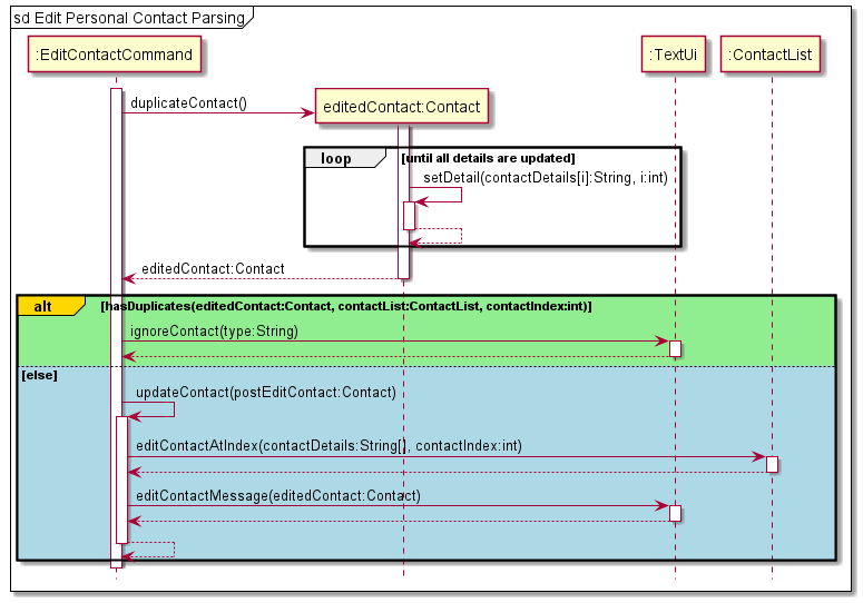 Edit Sequence Diagram