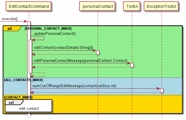 Edit Sequence Diagram