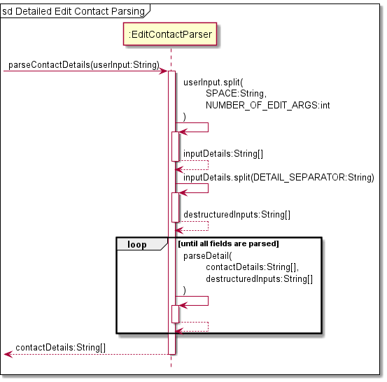 Edit Sequence Diagram