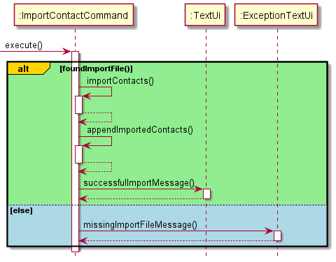 Import Sequence Diagram