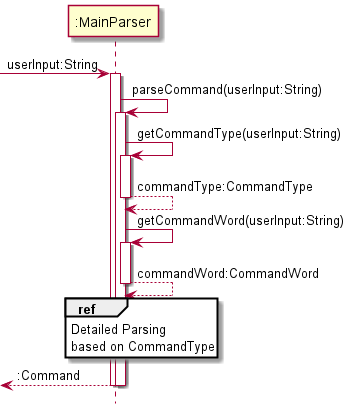 Main Parser Sequence Diagram