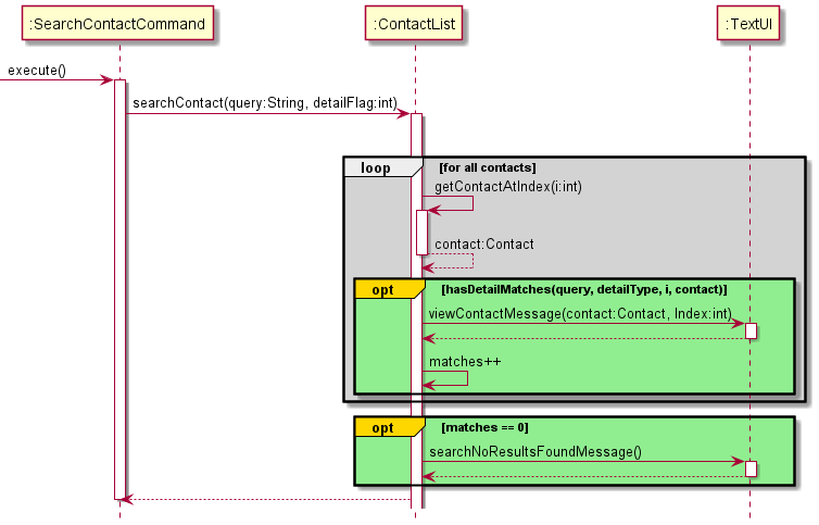 Search Sequence Diagram