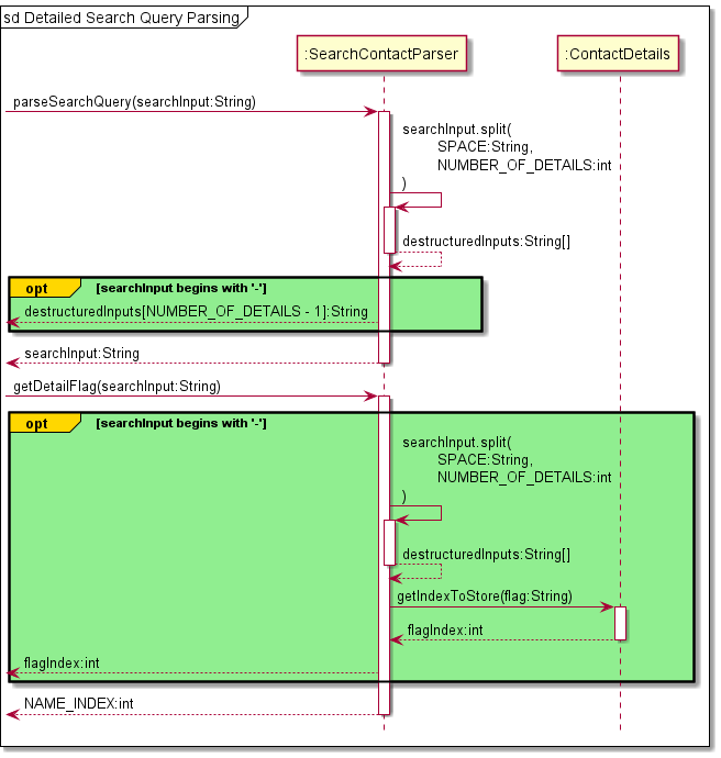 Search Sequence Diagram