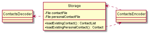 Storage Class Diagram