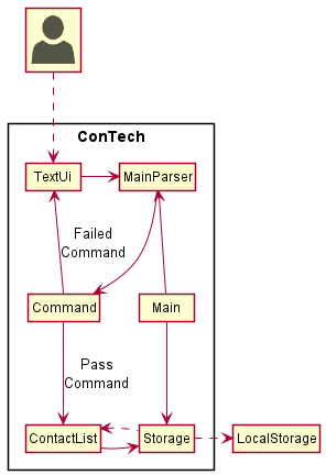 System Architecture