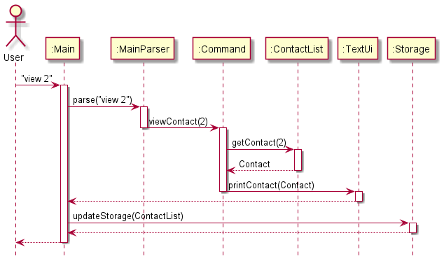 System Architecture Sequence Diagram