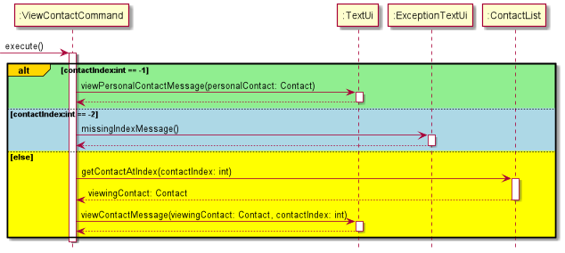 View Sequence Diagram